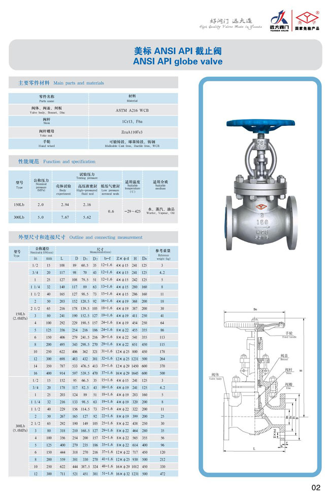 美標截止閥參數(shù)